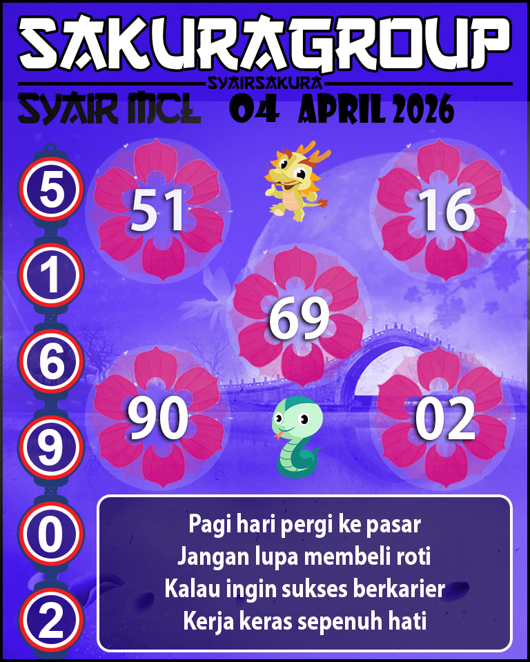 Prediksi SYAIR TOGEL MACAU LOTTERY