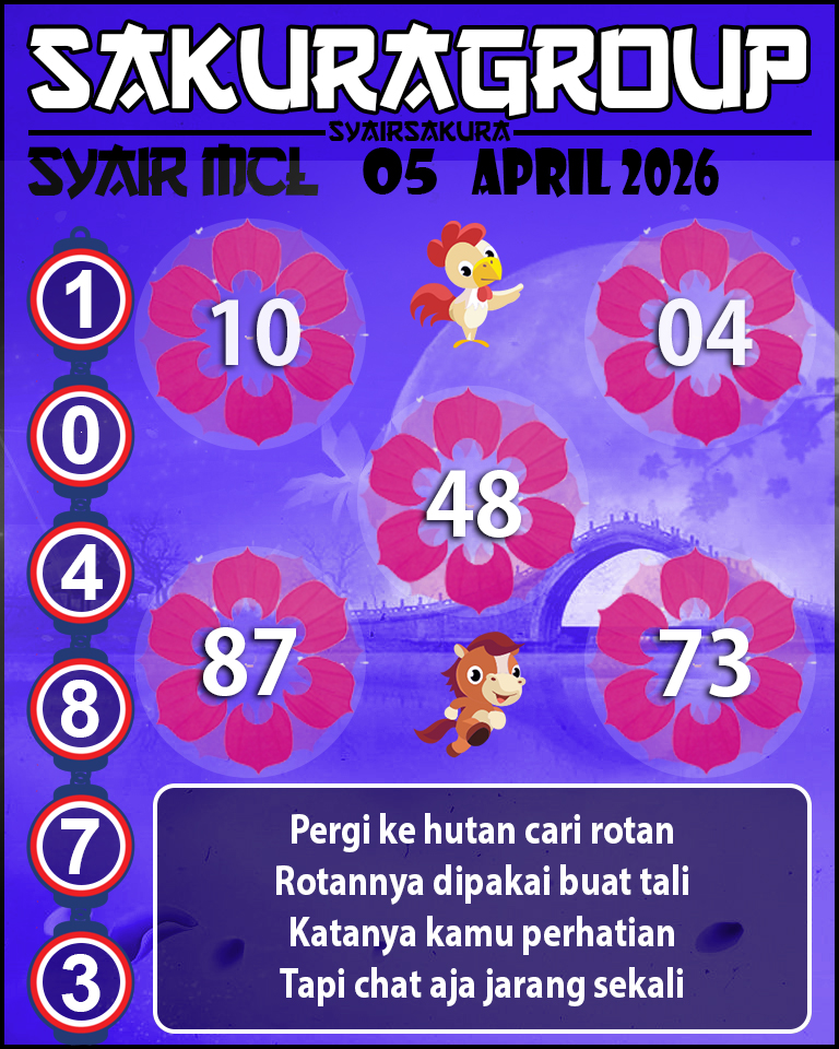Prediksi SYAIR TOGEL MACAU LOTTERY