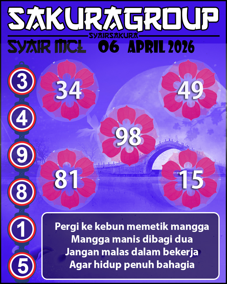 Prediksi SYAIR TOGEL MACAU LOTTERY