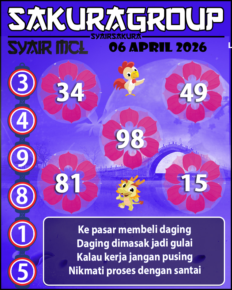 Prediksi SYAIR TOGEL MACAU LOTTERY
