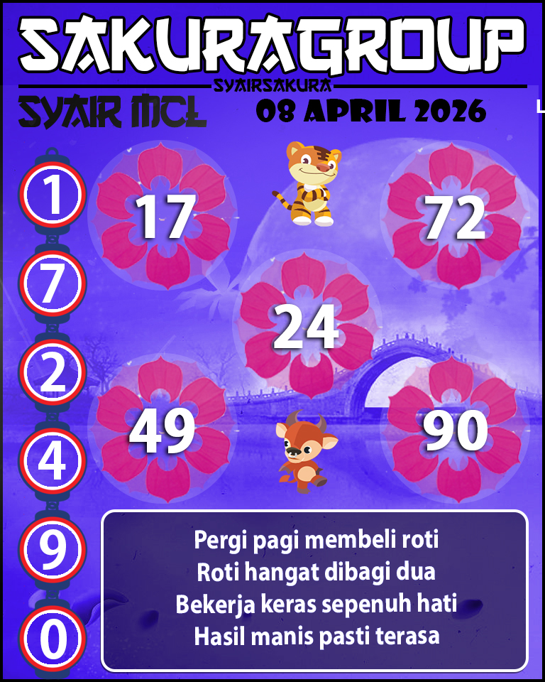 Prediksi SYAIR TOGEL MACAU LOTTERY