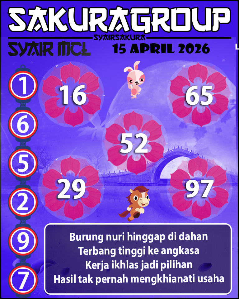 Prediksi SYAIR TOGEL MACAU LOTTERY