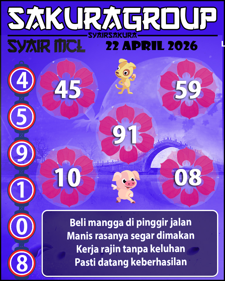 Prediksi SYAIR TOGEL MACAU LOTTERY
