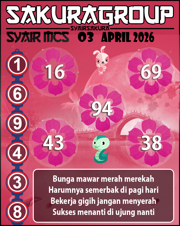Prediksi SYAIR TOGEL MACAU SWEEP