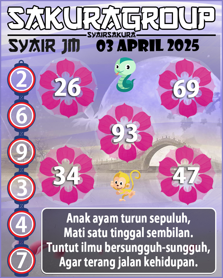 PREDIKSI SYAIR TOGEL JAMAICA