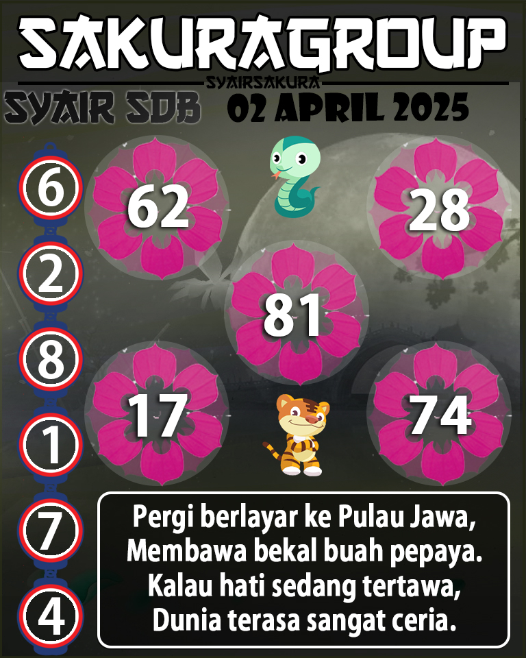 Prediksi SYAIR TOGEL SYDNEYBALLS