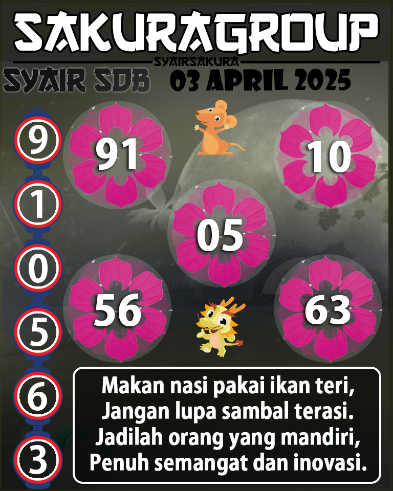 Prediksi SYAIR TOGEL SYDNEYBALLS
