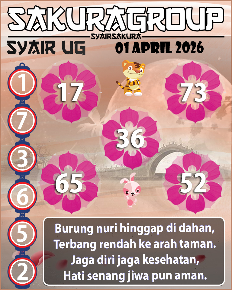 Prediksi SYAIR TOGEL UGANDA
