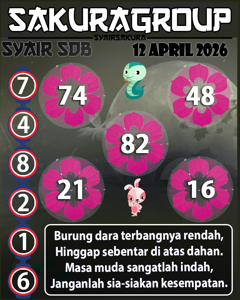 Prediksi SYAIR TOGEL SYDNEYBALLS
