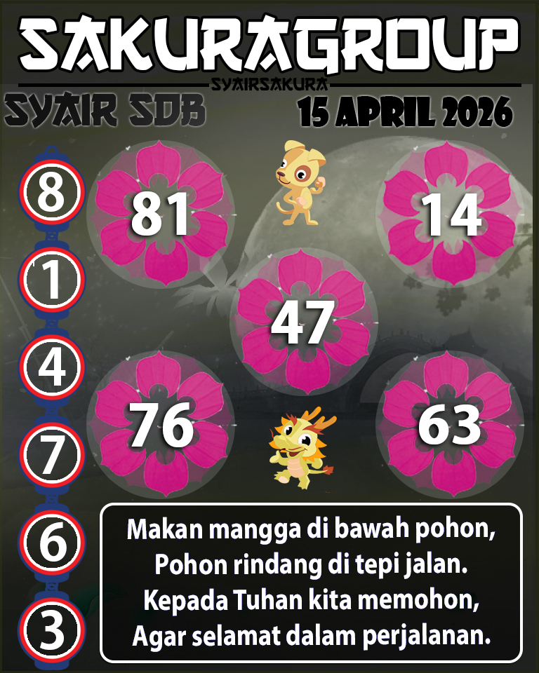 Prediksi SYAIR TOGEL SYDNEYBALLS