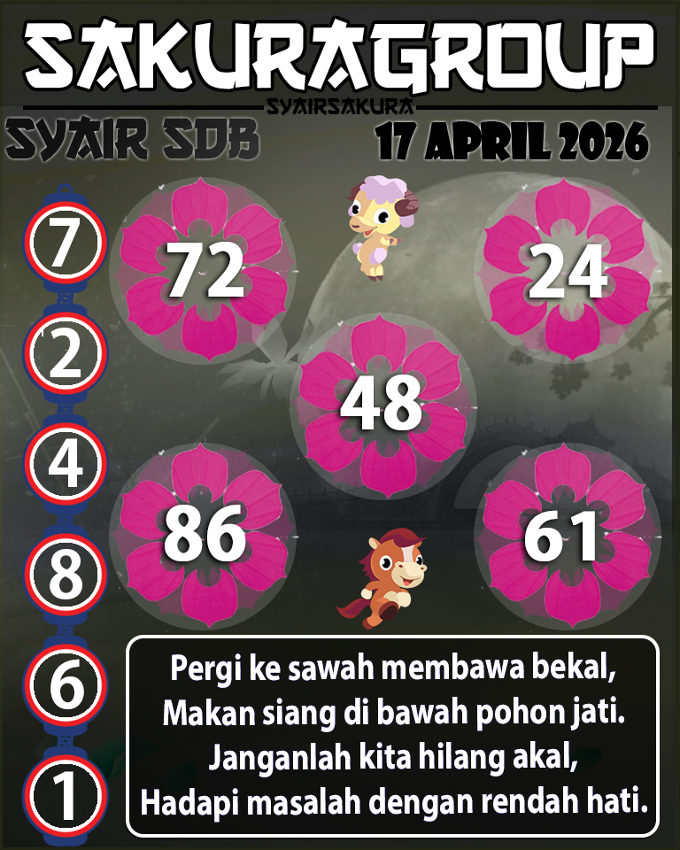 Prediksi SYAIR TOGEL SYDNEYBALLS