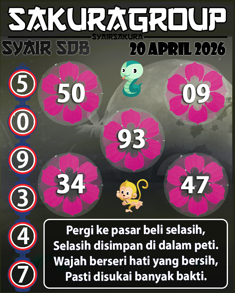 Prediksi SYAIR TOGEL SYDNEYBALLS