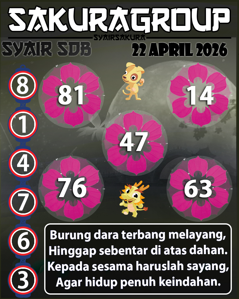 Prediksi SYAIR TOGEL SYDNEYBALLS