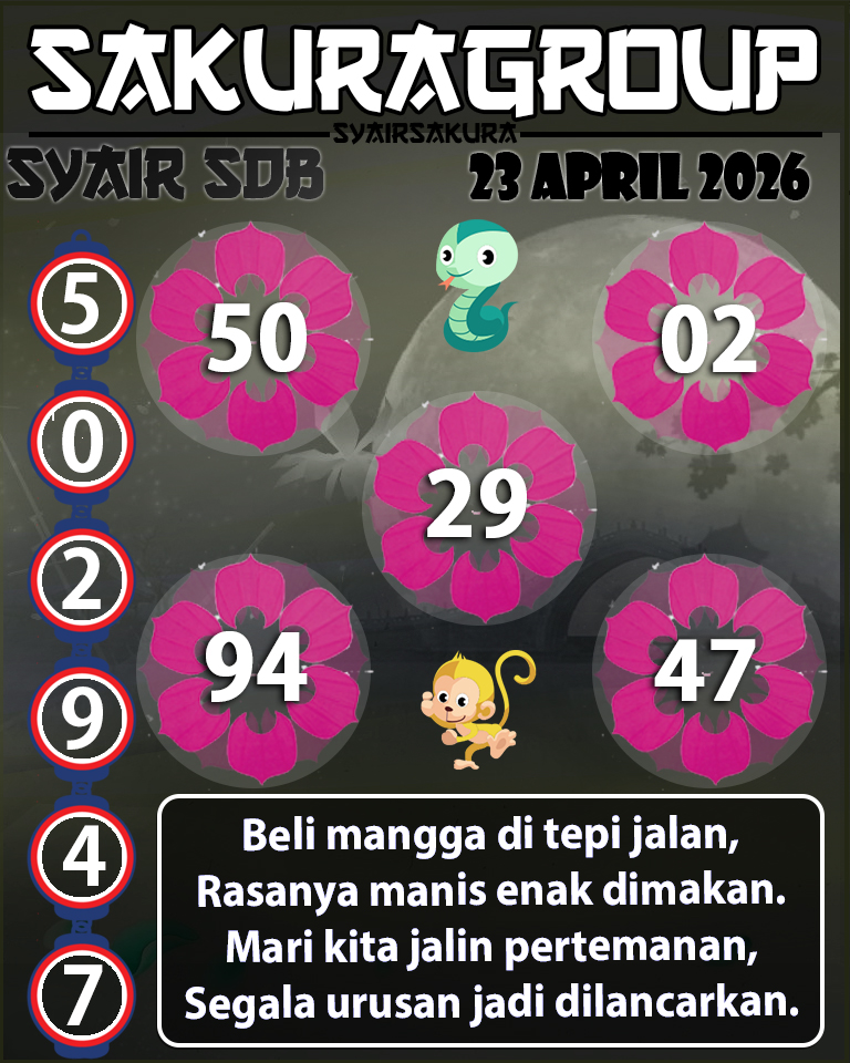 Prediksi SYAIR TOGEL SYDNEYBALLS