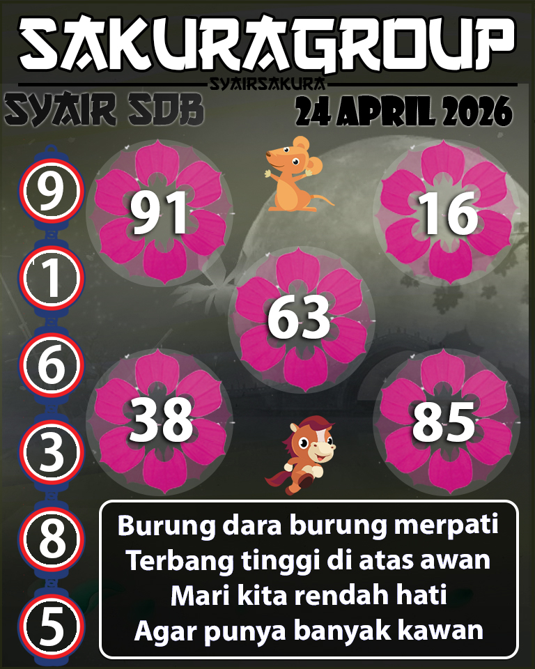 Prediksi SYAIR TOGEL SYDNEYBALLS