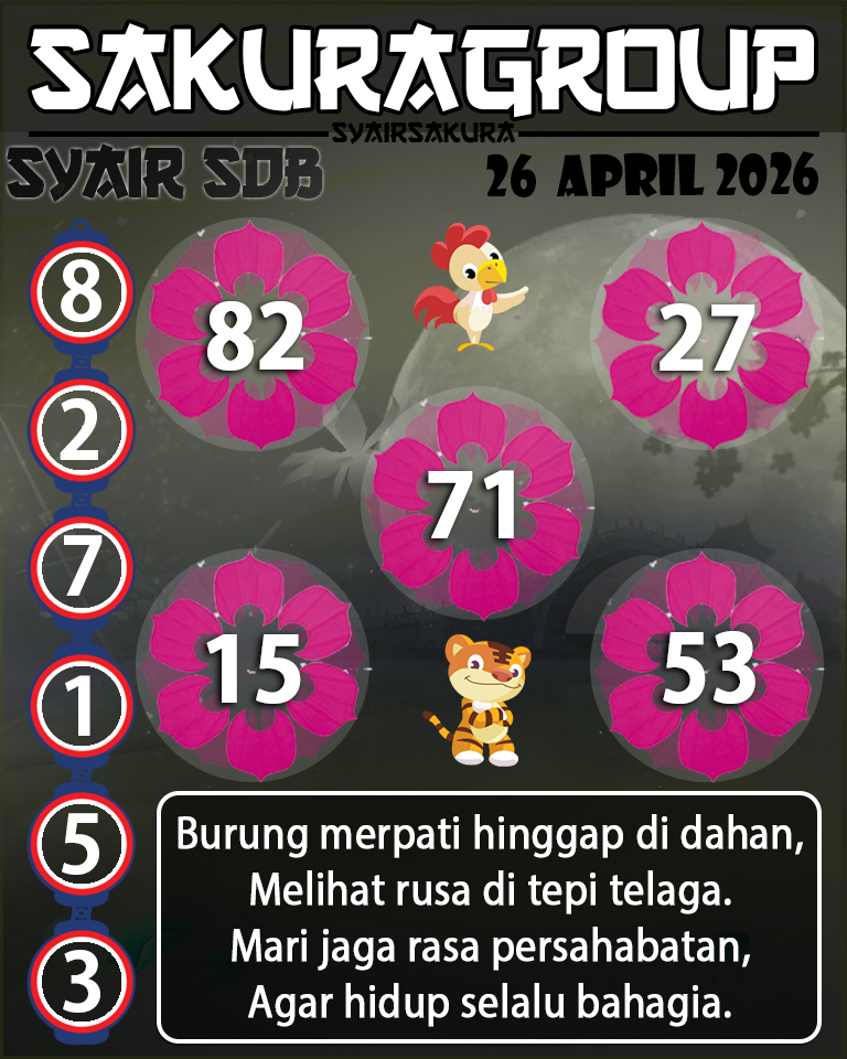 Prediksi SYAIR TOGEL SYDNEYBALLS