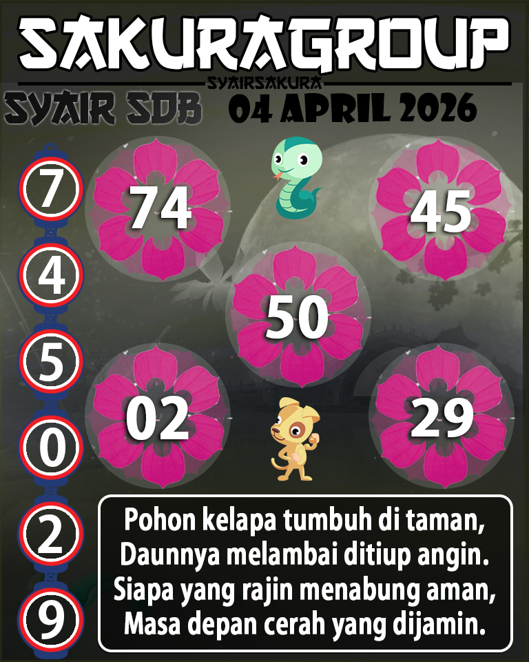 Prediksi SYAIR TOGEL SYDNEYBALLS
