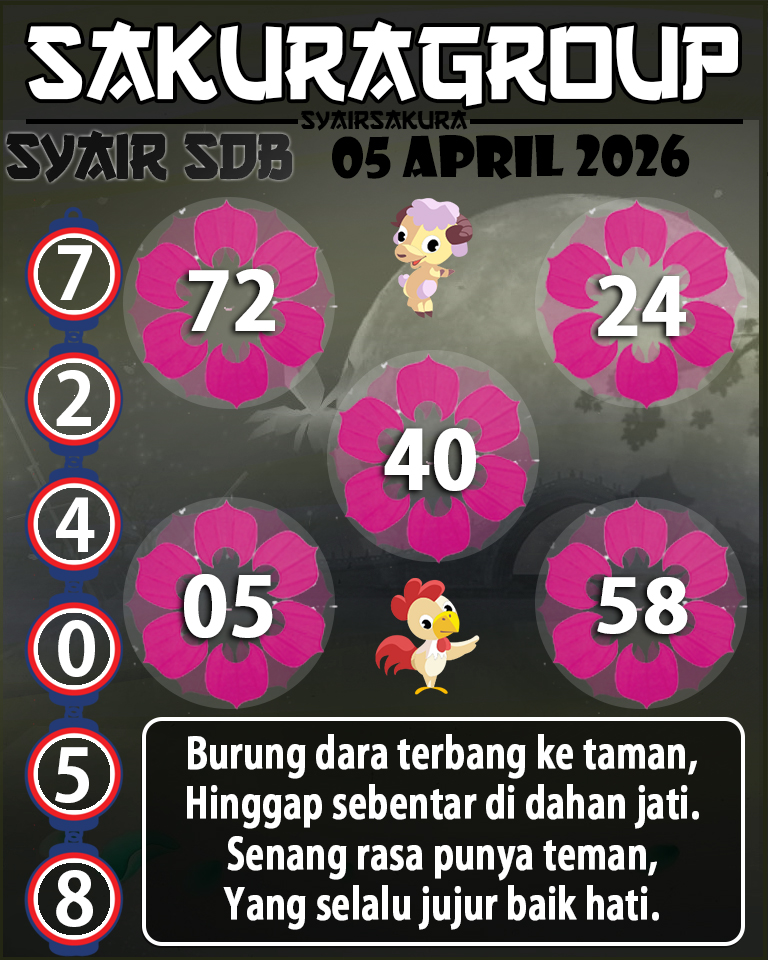 Prediksi SYAIR TOGEL SYDNEYBALLS