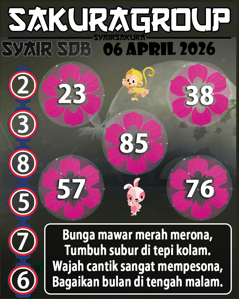 Prediksi SYAIR TOGEL SYDNEYBALLS