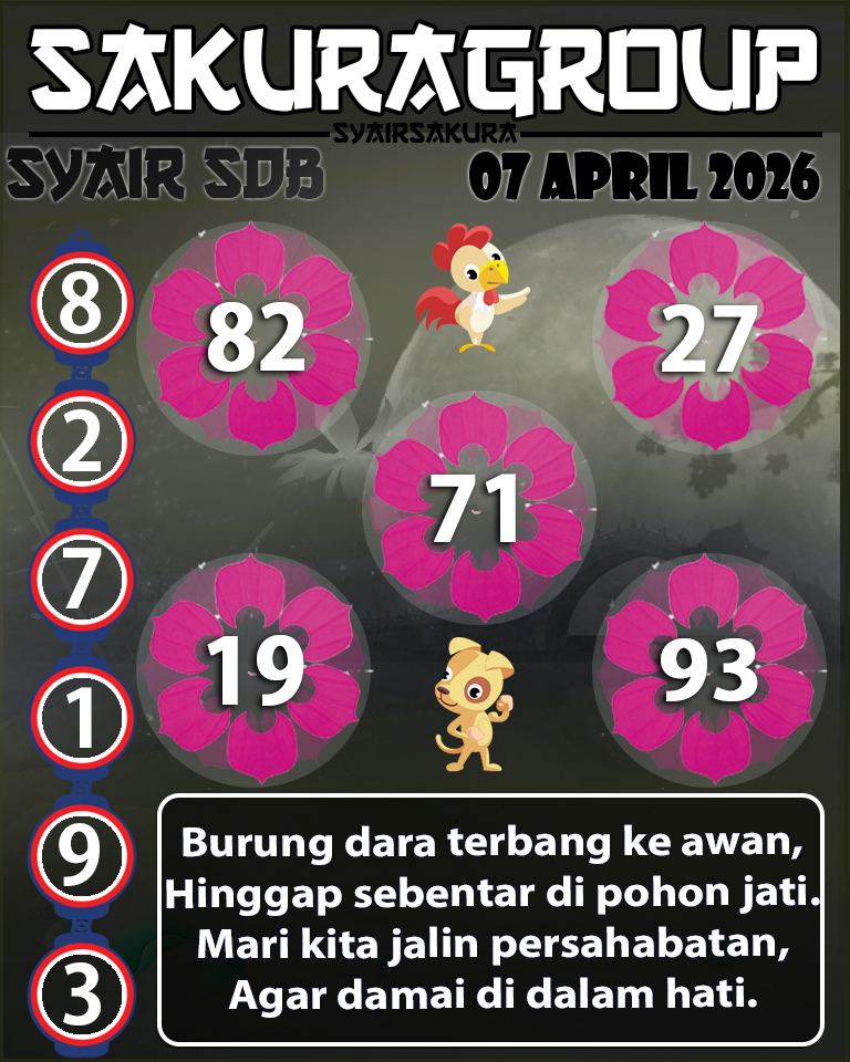 Prediksi SYAIR TOGEL SYDNEYBALLS