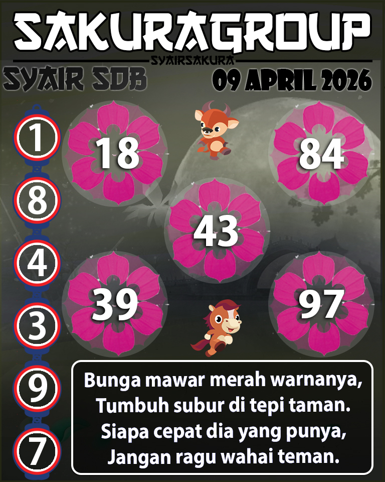Prediksi SYAIR TOGEL SYDNEYBALLS