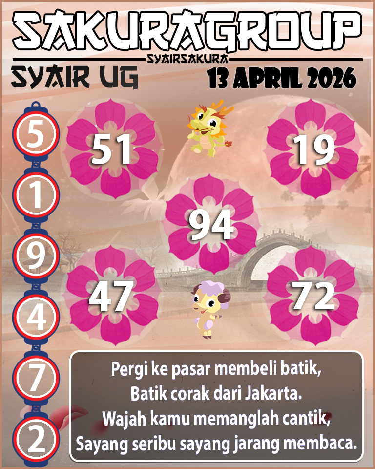 Prediksi SYAIR TOGEL UGANDA