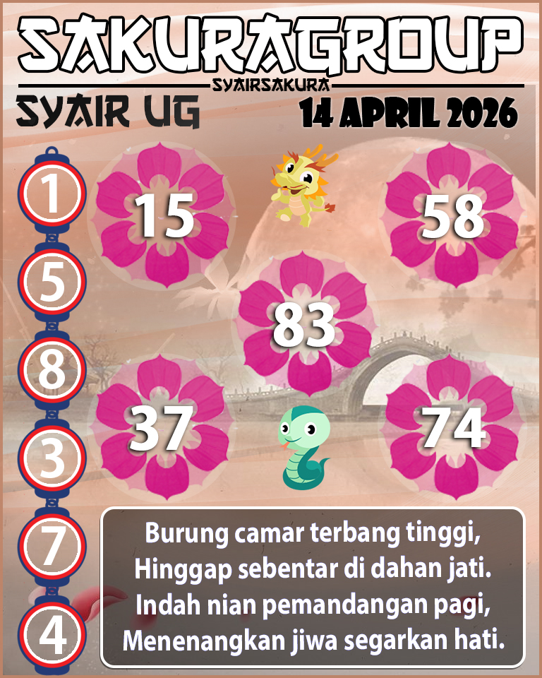 Prediksi SYAIR TOGEL UGANDA