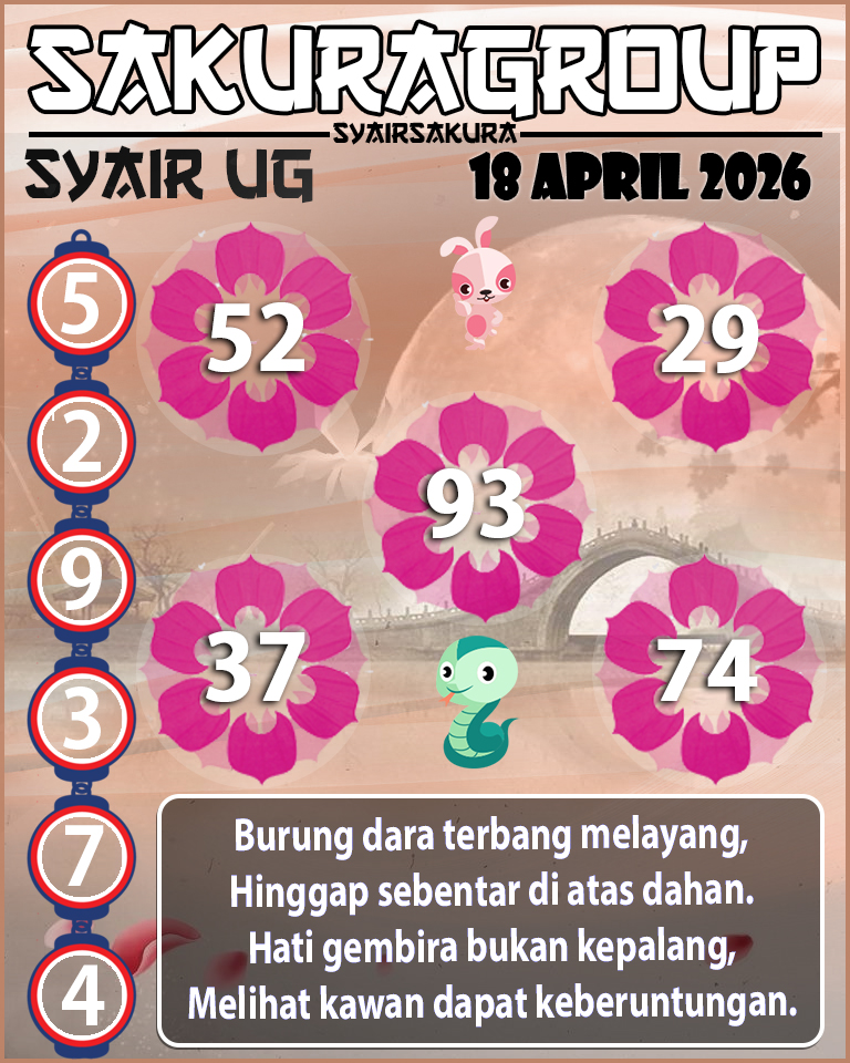 Prediksi SYAIR TOGEL UGANDA