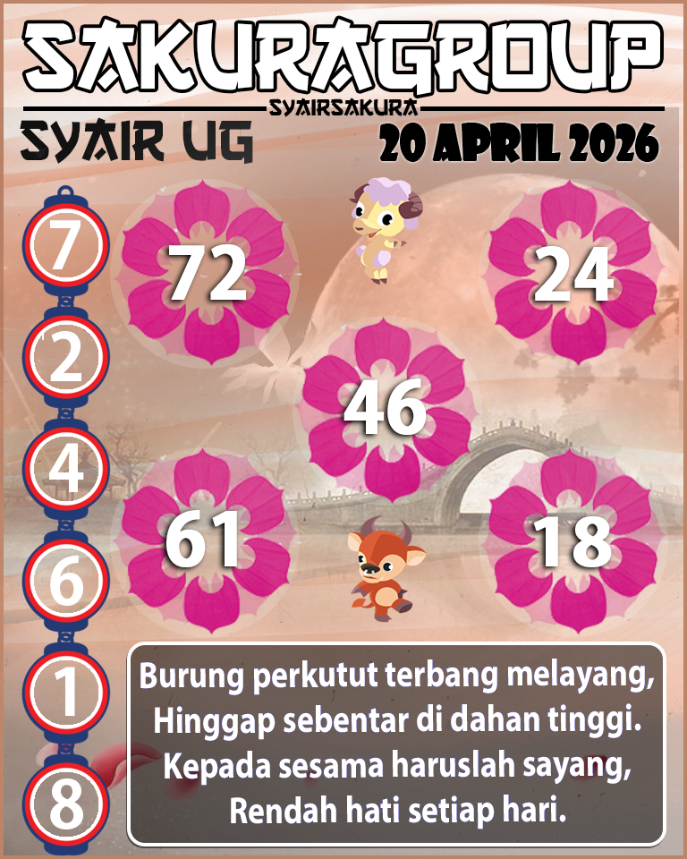 Prediksi SYAIR TOGEL UGANDA