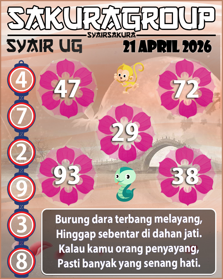 Prediksi SYAIR TOGEL UGANDA