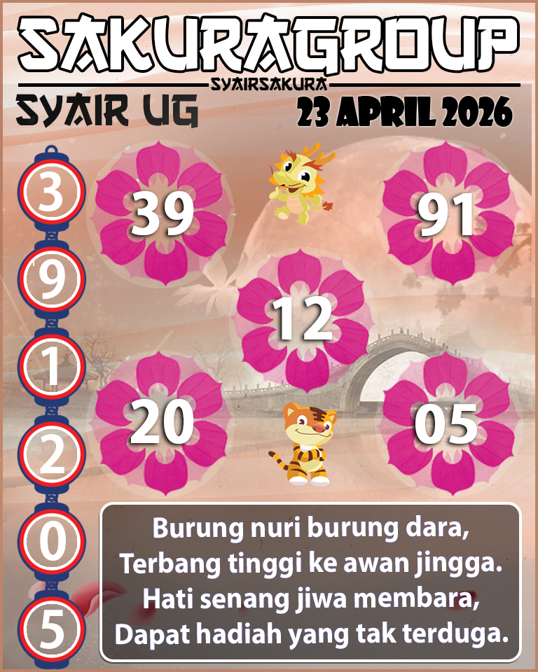 Prediksi SYAIR TOGEL UGANDA