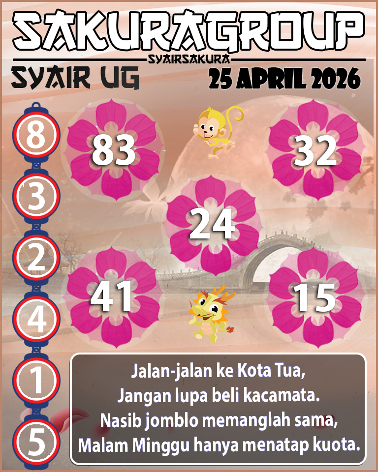 Prediksi SYAIR TOGEL UGANDA