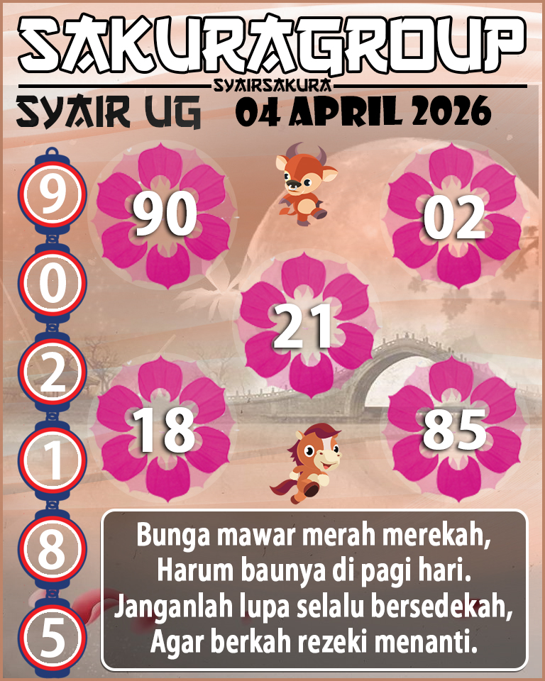 Prediksi SYAIR TOGEL UGANDA