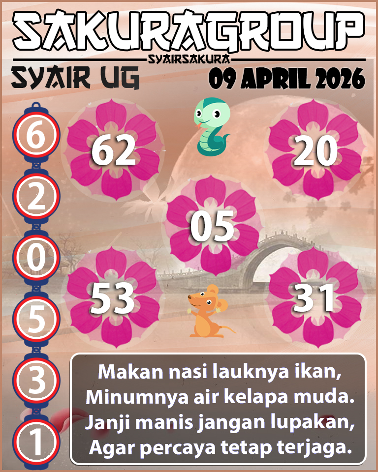 Prediksi SYAIR TOGEL UGANDA