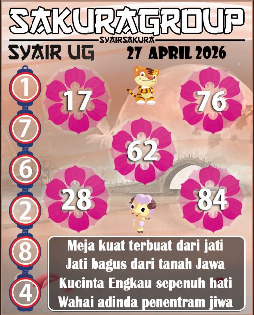 Prediksi SYAIR TOGEL UGANDA