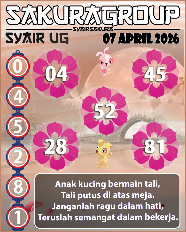 Prediksi SYAIR TOGEL UGANDA