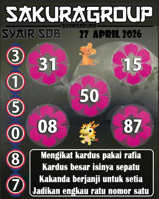 Prediksi SYAIR TOGEL SYDNEYBALLS