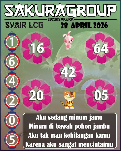 Prediksi SYAIR TOGEL LACORUNA