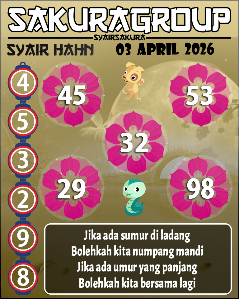 Prediksi SYAIR TOGEL HAHN