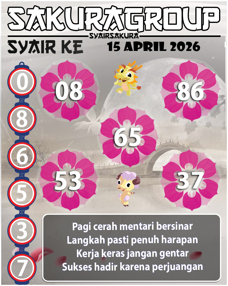 Prediksi SYAIR TOGEL MACAU LOTTERY