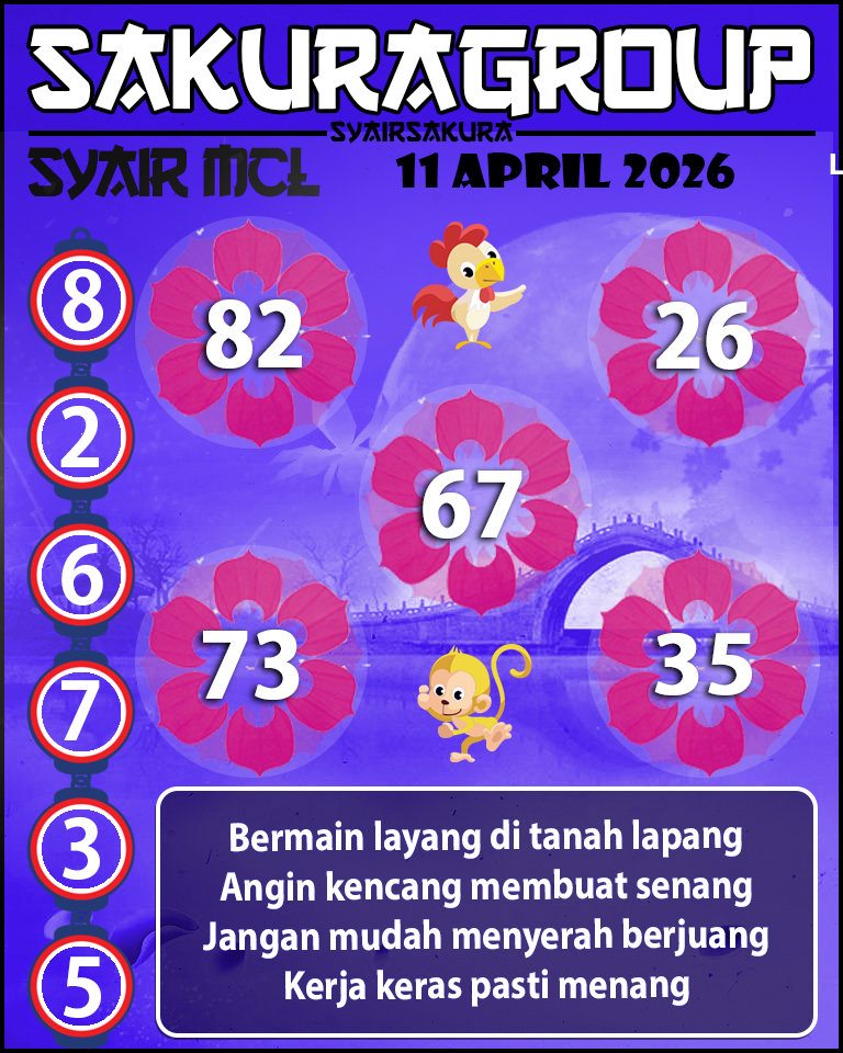 Prediksi SYAIR TOGEL MACAU LOTTERY