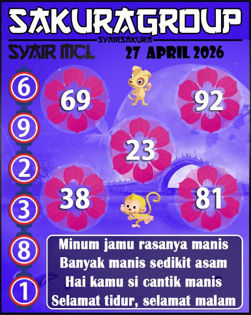 Prediksi SYAIR TOGEL MACAU LOTTERY